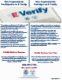E-Verify Participation and Right to Work Notices